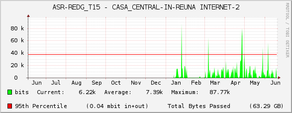 ASR-REDG_T15 - CASA_CENTRAL-IN-REUNA INTERNET-2