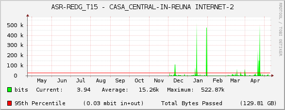 ASR-REDG_T15 - CASA_CENTRAL-IN-REUNA INTERNET-2
