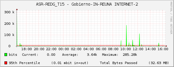 ASR-REDG_T15 - Gobierno-IN-REUNA INTERNET-2