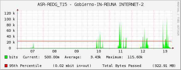 ASR-REDG_T15 - Gobierno-IN-REUNA INTERNET-2