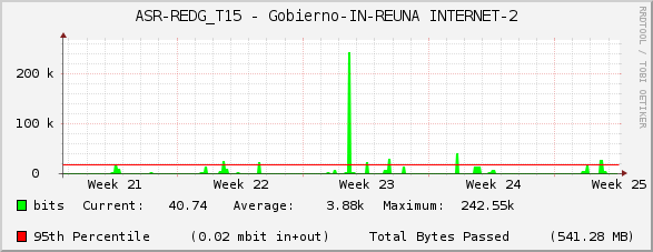 ASR-REDG_T15 - Gobierno-IN-REUNA INTERNET-2
