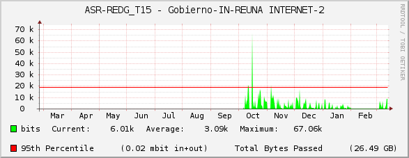 ASR-REDG_T15 - Gobierno-IN-REUNA INTERNET-2