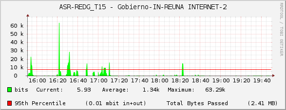 ASR-REDG_T15 - Gobierno-IN-REUNA INTERNET-2