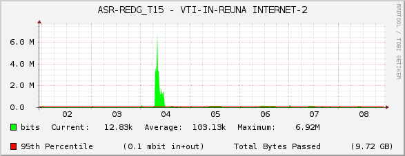 ASR-REDG_T15 - VTI-IN-REUNA INTERNET-2