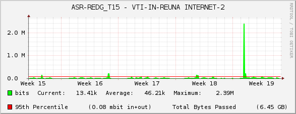 ASR-REDG_T15 - VTI-IN-REUNA INTERNET-2