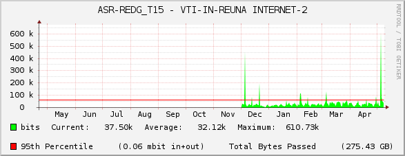 ASR-REDG_T15 - VTI-IN-REUNA INTERNET-2