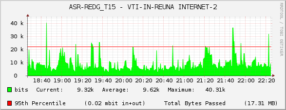 ASR-REDG_T15 - VTI-IN-REUNA INTERNET-2