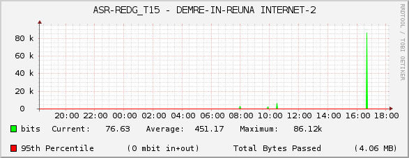 ASR-REDG_T15 - DEMRE-IN-REUNA INTERNET-2