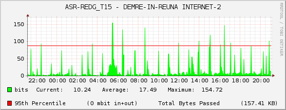 ASR-REDG_T15 - DEMRE-IN-REUNA INTERNET-2