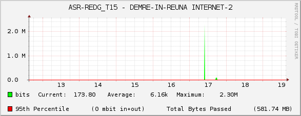ASR-REDG_T15 - DEMRE-IN-REUNA INTERNET-2