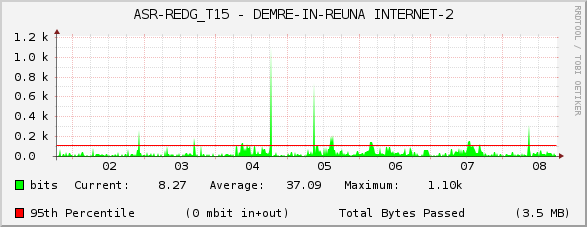 ASR-REDG_T15 - DEMRE-IN-REUNA INTERNET-2