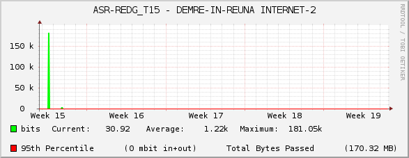 ASR-REDG_T15 - DEMRE-IN-REUNA INTERNET-2