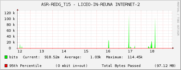 ASR-REDG_T15 - LICEO-IN-REUNA INTERNET-2
