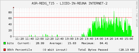 ASR-REDG_T15 - LICEO-IN-REUNA INTERNET-2