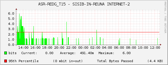 ASR-REDG_T15 - SISIB-IN-REUNA INTERNET-2