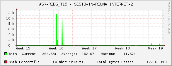 ASR-REDG_T15 - SISIB-IN-REUNA INTERNET-2