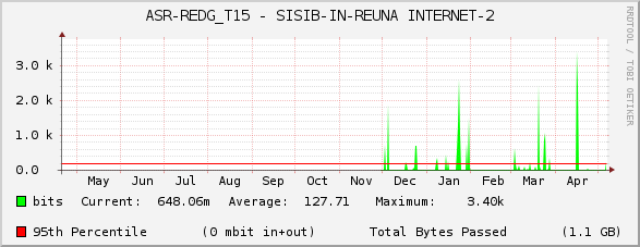 ASR-REDG_T15 - SISIB-IN-REUNA INTERNET-2