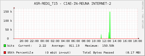 ASR-REDG_T15 - CIAE-IN-REUNA INTERNET-2