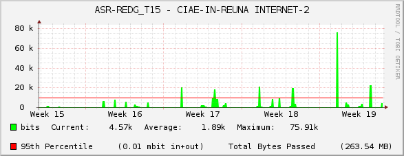 ASR-REDG_T15 - CIAE-IN-REUNA INTERNET-2