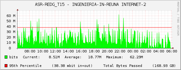 ASR-REDG_T15 - INGENIERIA-IN-REUNA INTERNET-2