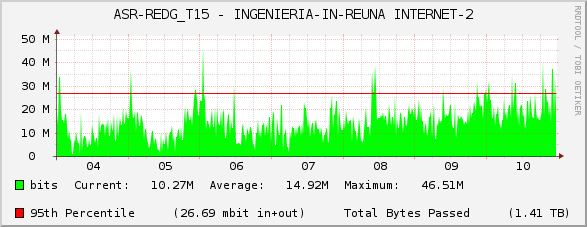 ASR-REDG_T15 - INGENIERIA-IN-REUNA INTERNET-2