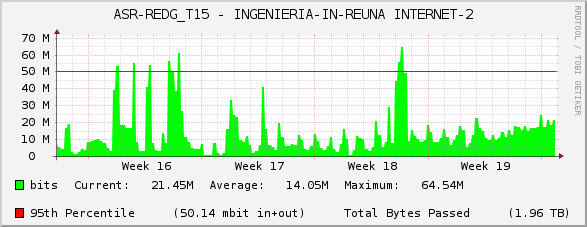 ASR-REDG_T15 - INGENIERIA-IN-REUNA INTERNET-2