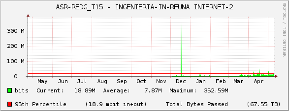 ASR-REDG_T15 - INGENIERIA-IN-REUNA INTERNET-2