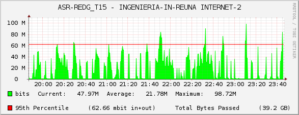 ASR-REDG_T15 - INGENIERIA-IN-REUNA INTERNET-2
