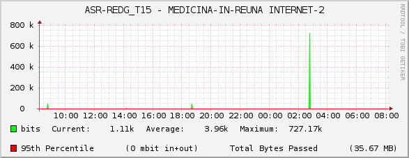 ASR-REDG_T15 - MEDICINA-IN-REUNA INTERNET-2