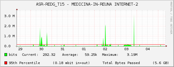 ASR-REDG_T15 - MEDICINA-IN-REUNA INTERNET-2