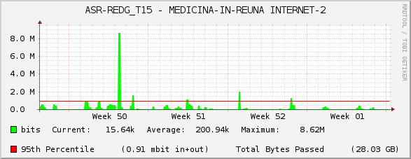 ASR-REDG_T15 - MEDICINA-IN-REUNA INTERNET-2