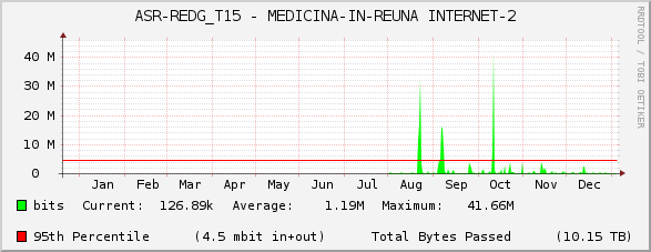 ASR-REDG_T15 - MEDICINA-IN-REUNA INTERNET-2