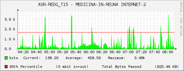 ASR-REDG_T15 - MEDICINA-IN-REUNA INTERNET-2