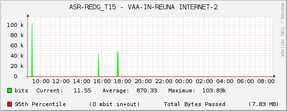 ASR-REDG_T15 - VAA-IN-REUNA INTERNET-2