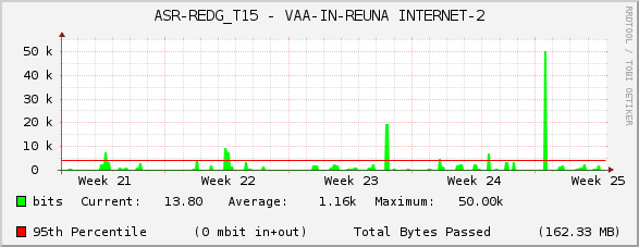 ASR-REDG_T15 - VAA-IN-REUNA INTERNET-2
