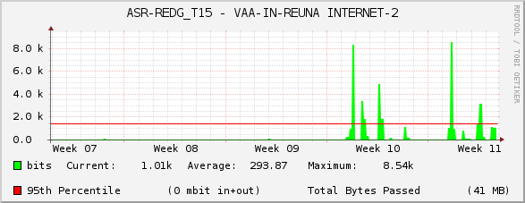 ASR-REDG_T15 - VAA-IN-REUNA INTERNET-2