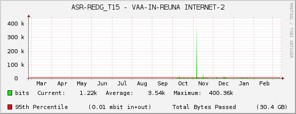 ASR-REDG_T15 - VAA-IN-REUNA INTERNET-2