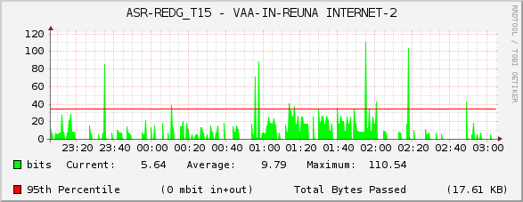 ASR-REDG_T15 - VAA-IN-REUNA INTERNET-2