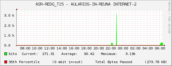 ASR-REDG_T15 - AULARIOS-IN-REUNA INTERNET-2