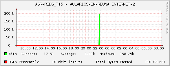 ASR-REDG_T15 - AULARIOS-IN-REUNA INTERNET-2