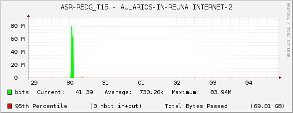 ASR-REDG_T15 - AULARIOS-IN-REUNA INTERNET-2