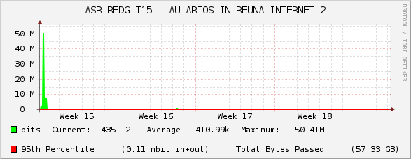 ASR-REDG_T15 - AULARIOS-IN-REUNA INTERNET-2