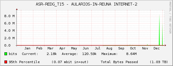 ASR-REDG_T15 - AULARIOS-IN-REUNA INTERNET-2