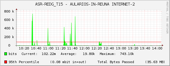 ASR-REDG_T15 - AULARIOS-IN-REUNA INTERNET-2
