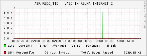 ASR-REDG_T15 - VAEC-IN-REUNA INTERNET-2