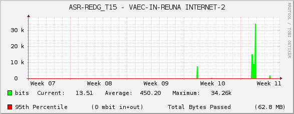 ASR-REDG_T15 - VAEC-IN-REUNA INTERNET-2