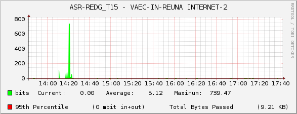 ASR-REDG_T15 - VAEC-IN-REUNA INTERNET-2