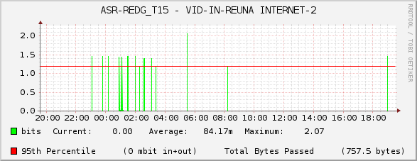 ASR-REDG_T15 - VID-IN-REUNA INTERNET-2