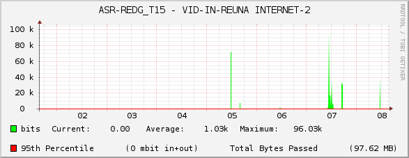 ASR-REDG_T15 - VID-IN-REUNA INTERNET-2