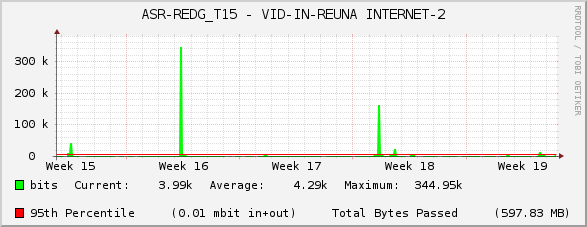 ASR-REDG_T15 - VID-IN-REUNA INTERNET-2